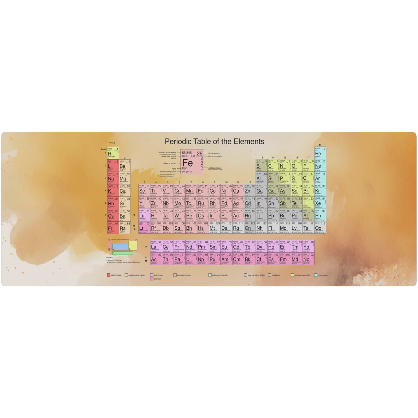 Periodic Table - Watercolor 3