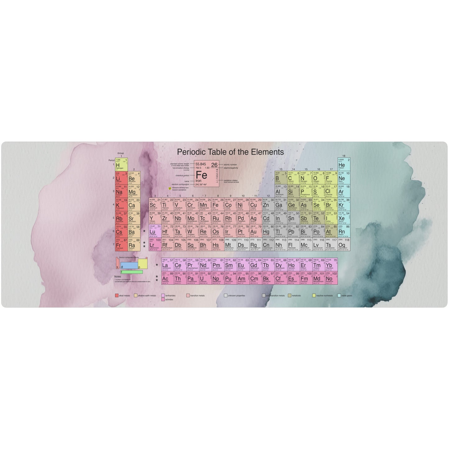 Periodic Table - Watercolor