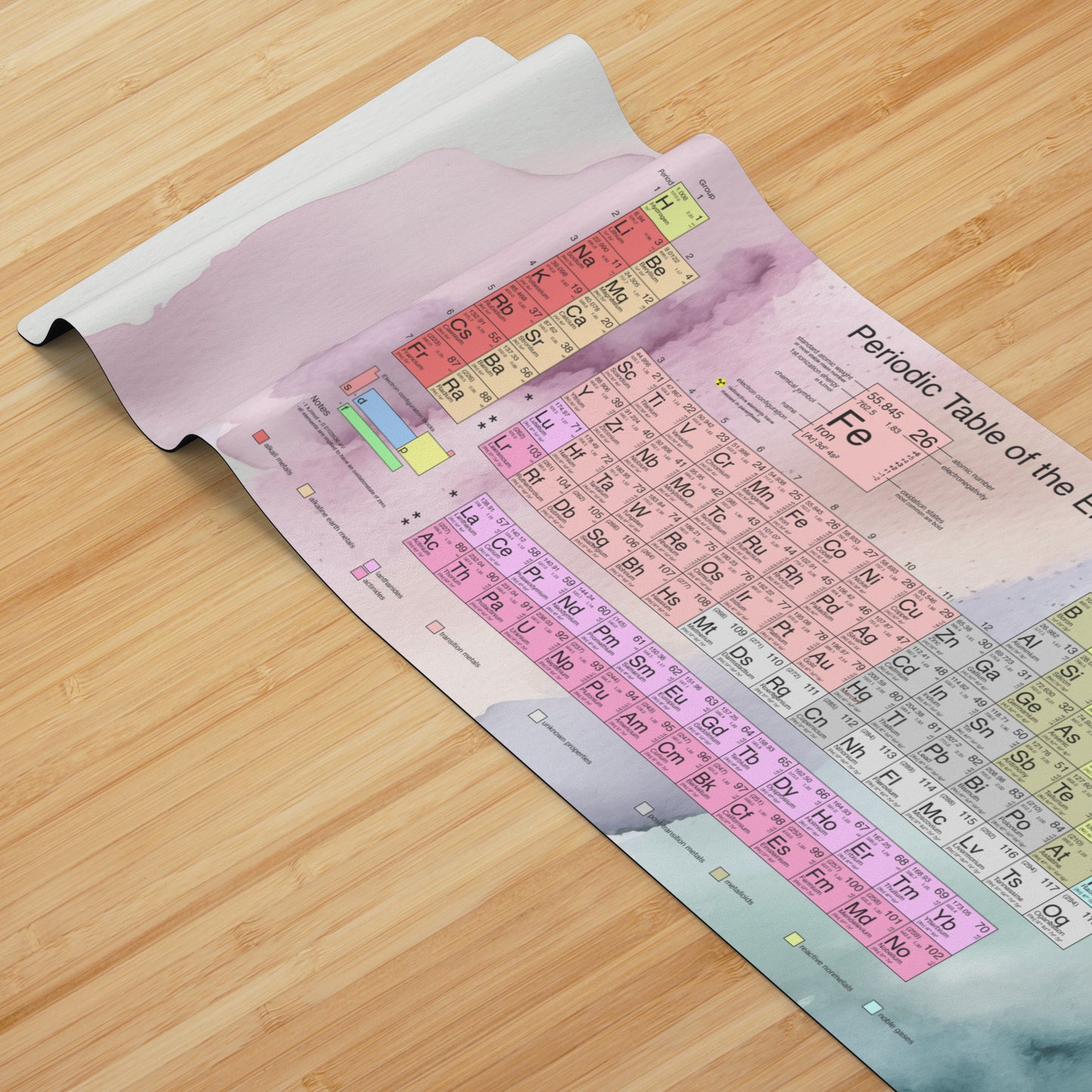 Periodic Table - Watercolor